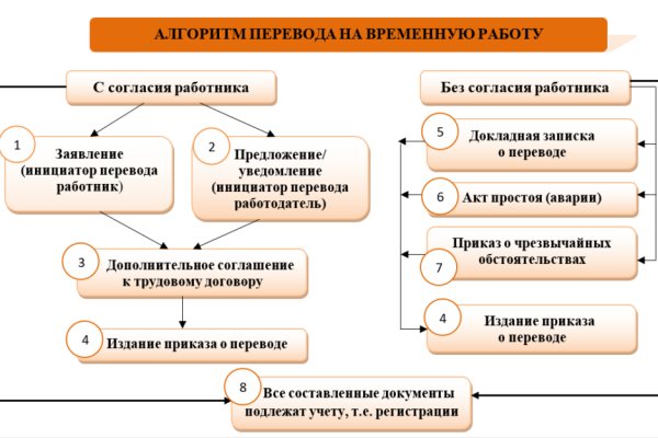 Кракен сайт в тор браузере