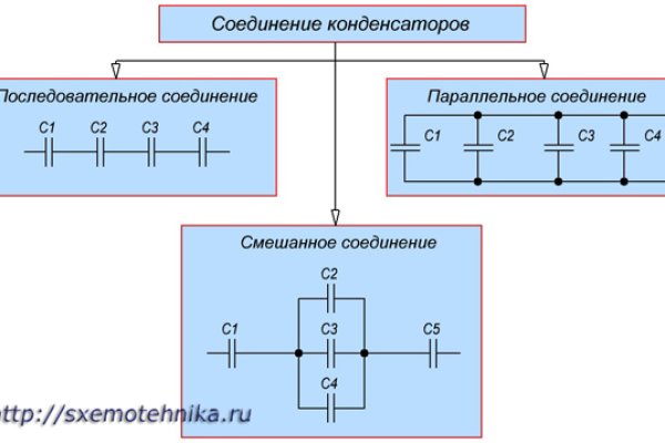 Ссылка в даркнет